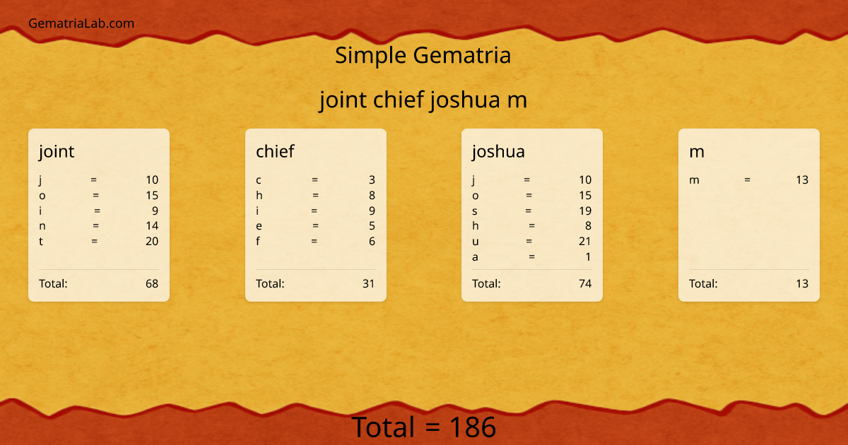 joint chief joshua m in simple Gematria